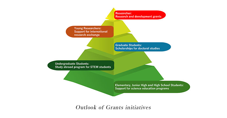 Nakatani Foundation Grants