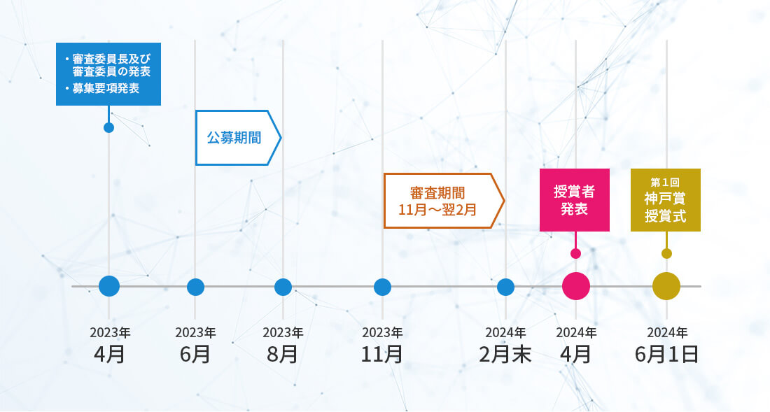 公益財団法人 中谷財団